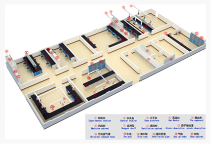 實驗室整體規劃設計
